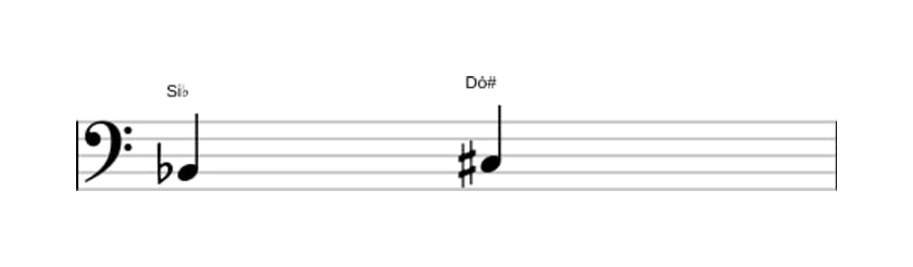 Partitura do intervalo Segunda aumentada em três oitavas (2)