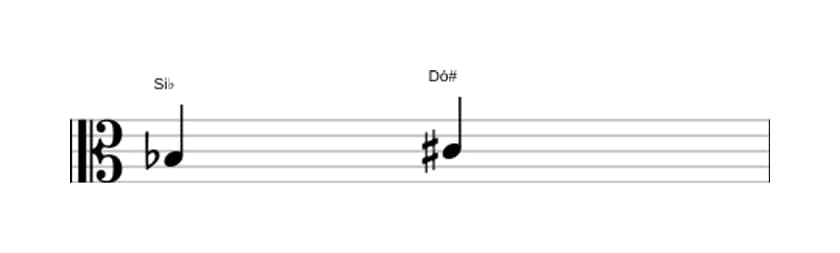 Partitura do intervalo Segunda aumentada em três oitavas (3)