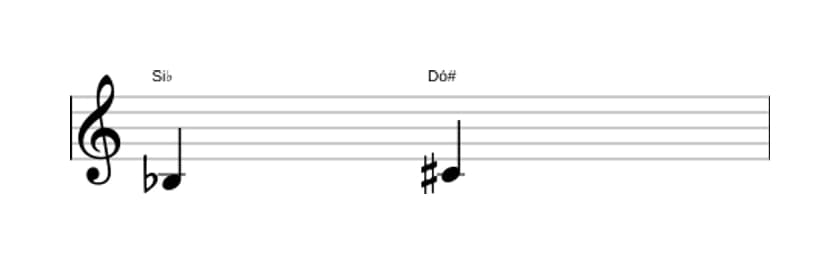Partitura do intervalo Segunda aumentada em três oitavas (3)