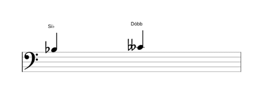 Partitura do intervalo Segunda diminuta em três oitavas (3)