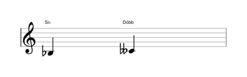 Partitura do intervalo Segunda diminuta em três oitavas (3)