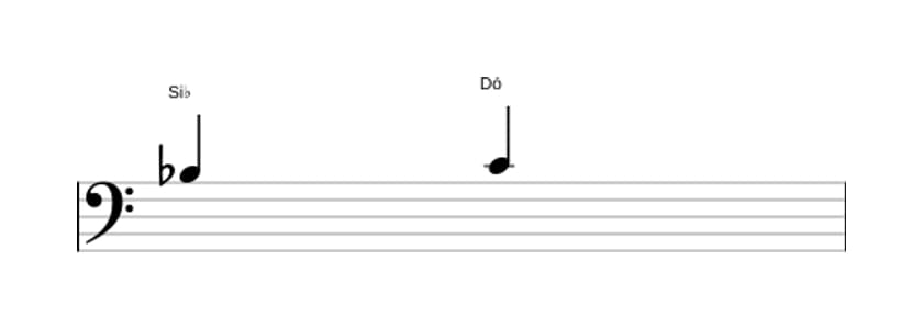 Partitura do intervalo Segunda maior em três oitavas (3)