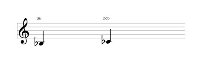 Partitura do intervalo Segunda menor em três oitavas (3)