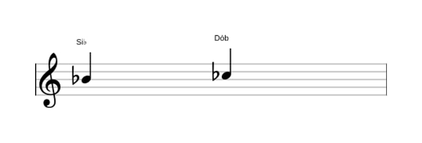 Partitura do intervalo Segunda menor em três oitavas (4)