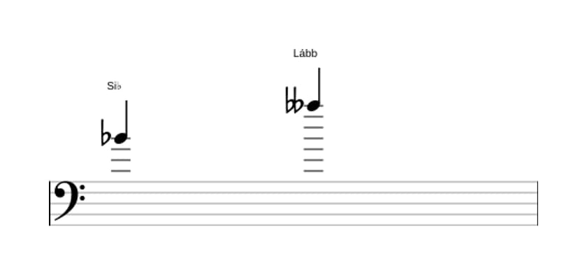 Partitura do intervalo Sétima diminuta em três oitavas (4)