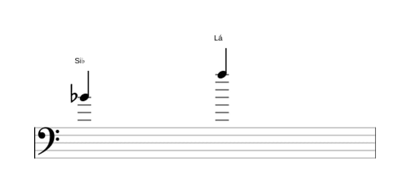 Partitura do intervalo Sétima maior em três oitavas (4)