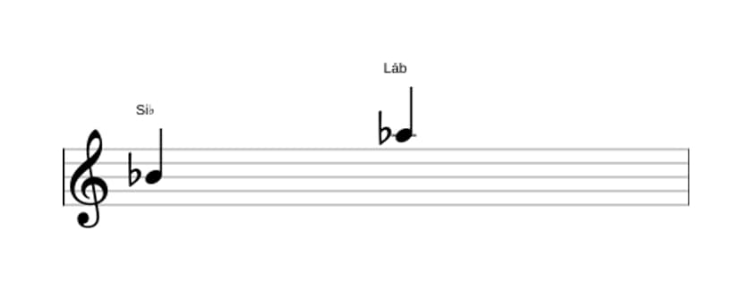 Partitura do intervalo Sétima menor em três oitavas (4)