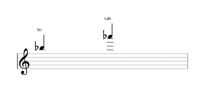 Partitura do intervalo Sétima menor em três oitavas (5)