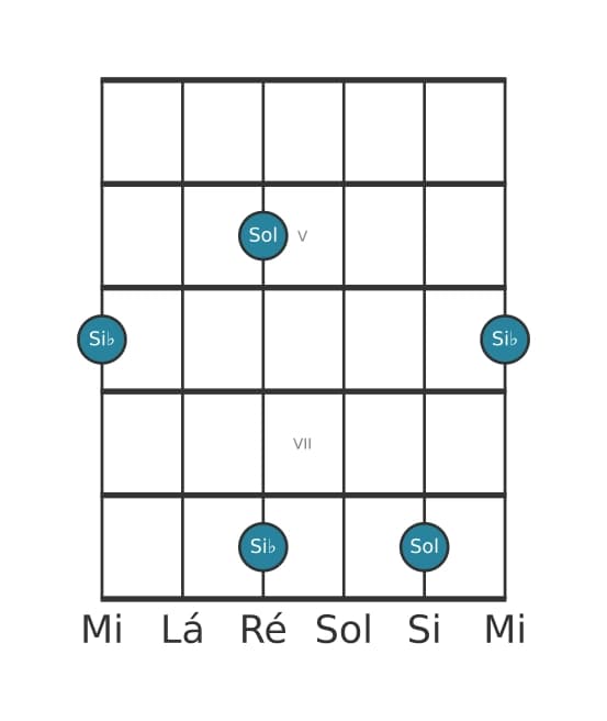 Diagrama de intervalo de guitarra para Sexta maior na posição 3
