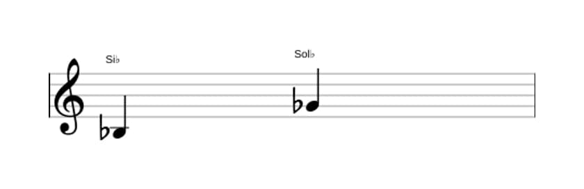 Partitura do intervalo Sexta menor em três oitavas (3)