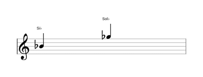 Partitura do intervalo Sexta menor em três oitavas (4)