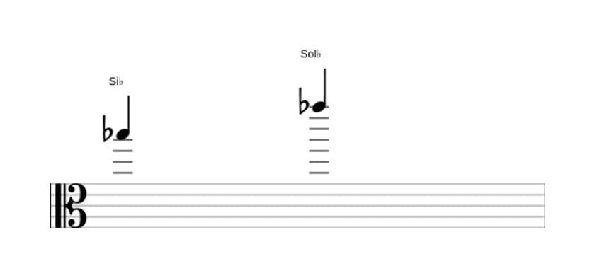 Partitura do intervalo Sexta menor em três oitavas (5)