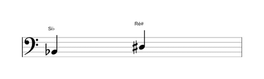 Partitura do intervalo Terça aumentada em três oitavas (2)
