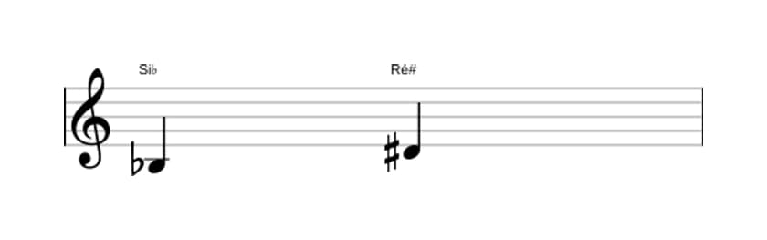 Partitura do intervalo Terça aumentada em três oitavas (3)