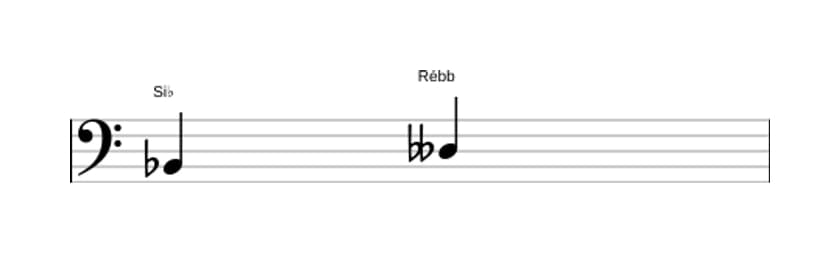 Partitura do intervalo Terça diminuta em três oitavas (2)