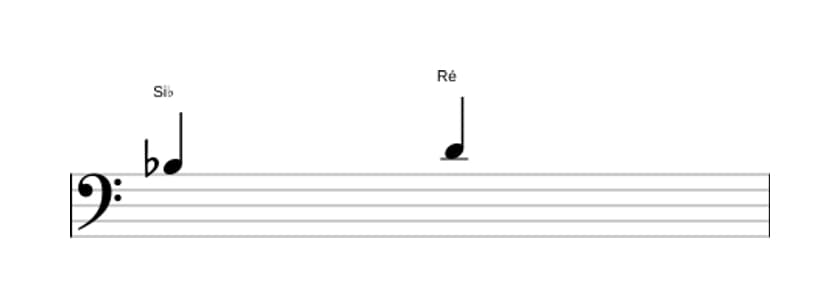 Partitura do intervalo Terça maior em três oitavas (3)
