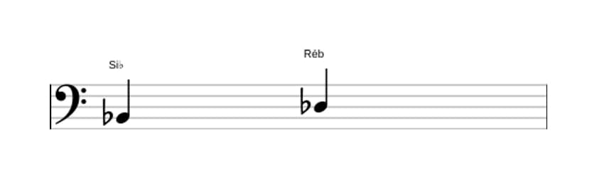 Partitura do intervalo Terça menor em três oitavas (2)
