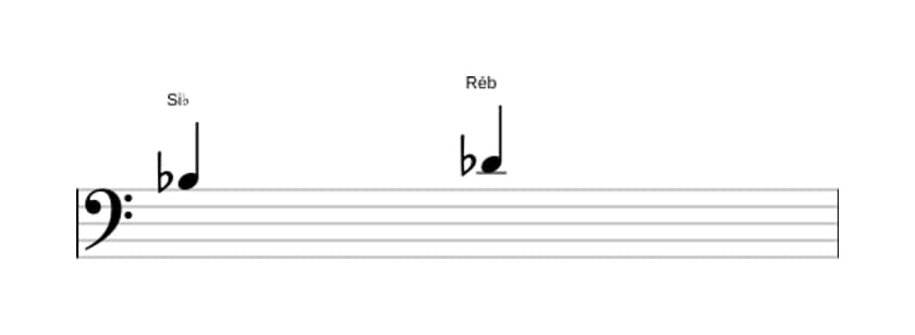 Partitura do intervalo Terça menor em três oitavas (3)