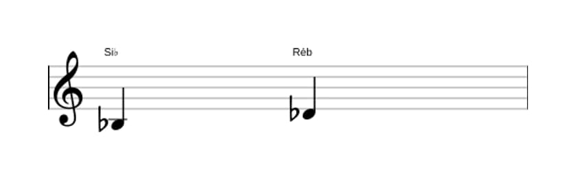 Partitura do intervalo Terça menor em três oitavas (3)