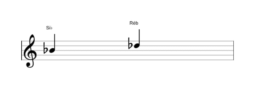 Partitura do intervalo Terça menor em três oitavas (4)