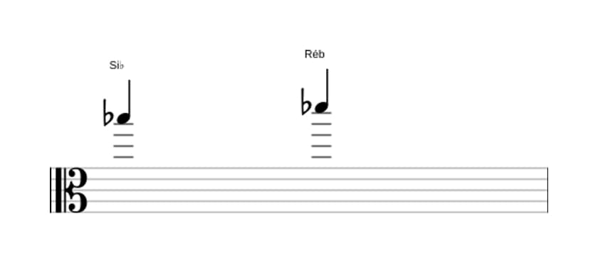 Partitura do intervalo Terça menor em três oitavas (5)