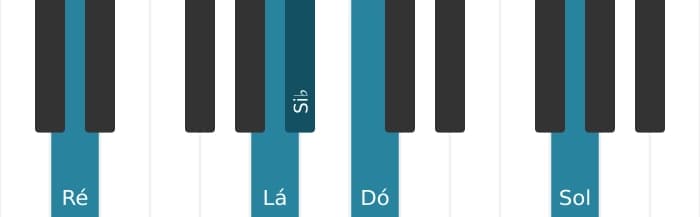 Voz de piano do acorde Si bemol Trezena Maior - 2