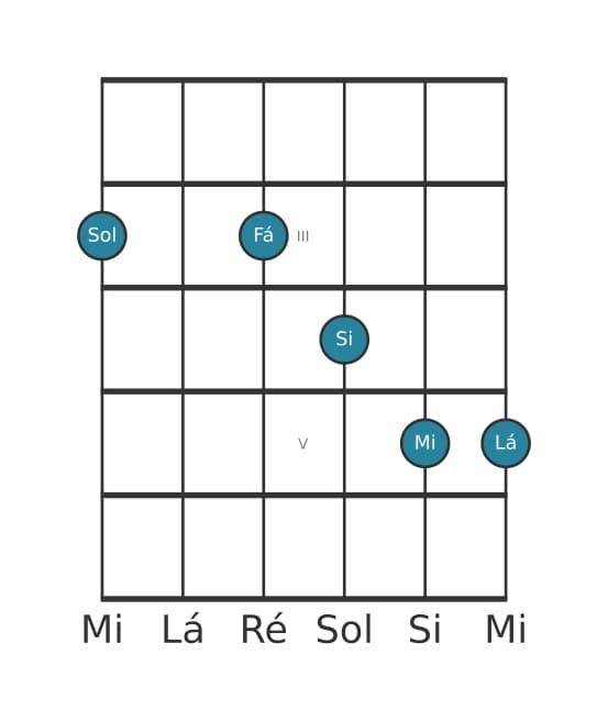 Voz de guitarra #1 do acorde Sol Dominante decimaterceira