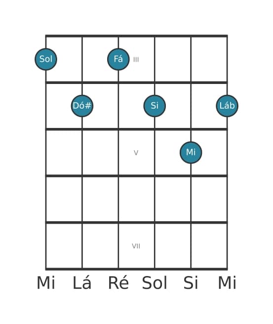 Voz de guitarra #0 do acorde Sol Dominante decimaterceira bemol nona sustenido decimaprimeira
