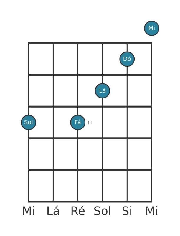 Voz de guitarra #3 do acorde Sol Dominante decimaterceira suspenso quarta