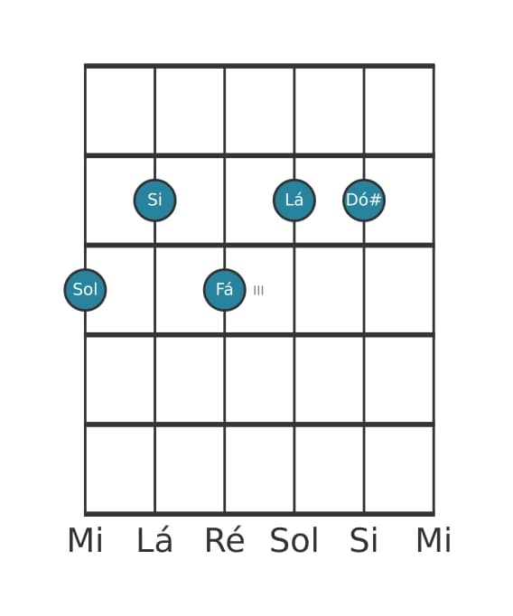 Voz de guitarra #0 do acorde Sol Dominante decimaterceira sustenido decimaprimeira