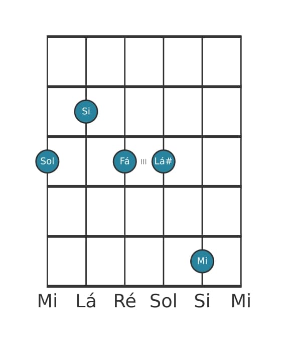 Voz de guitarra #0 do acorde Sol Dominante decimaterceira sustenido nona
