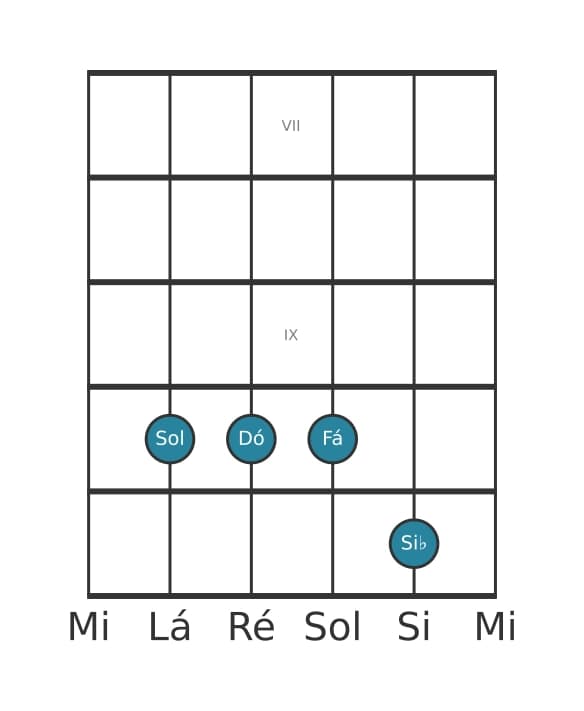 Voz de guitarra #2 do acorde Sol Quarta