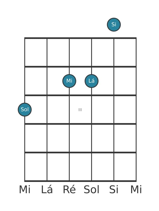 Voz de guitarra #1 do acorde Sol Sexta com nona acrescentada