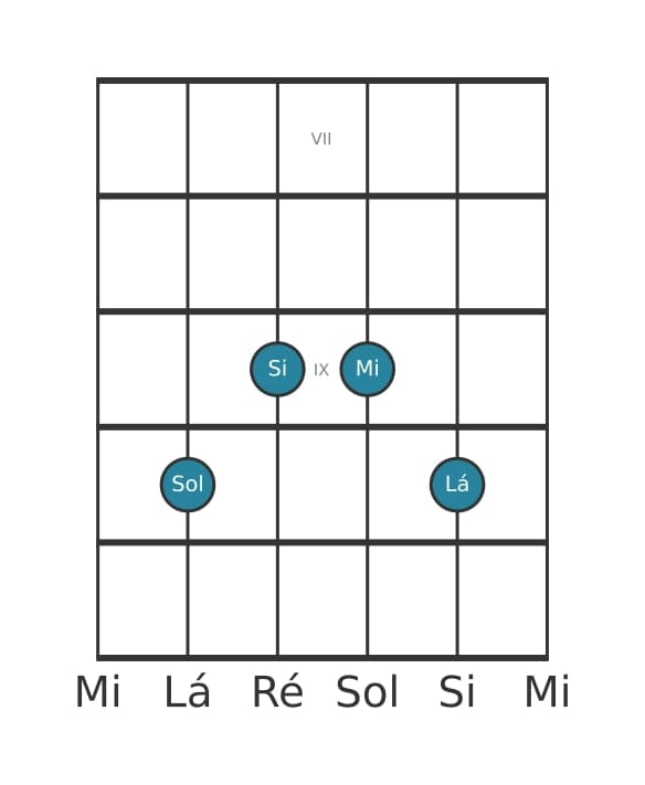Voz de guitarra #2 do acorde Sol Sexta com nona acrescentada