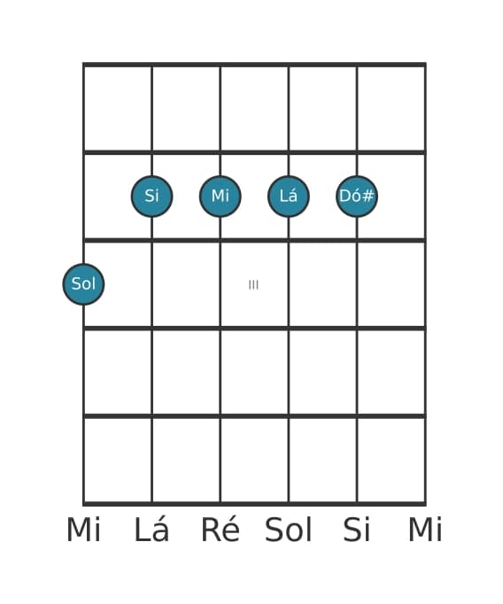 Voz de guitarra #1 do acorde Sol 69 sustenido 11