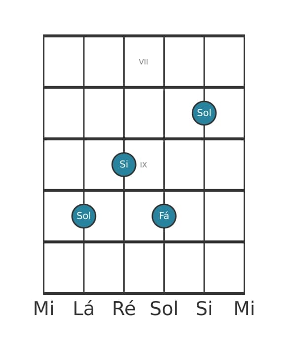 Voz de guitarra #3 do acorde Sol Sétima dominante