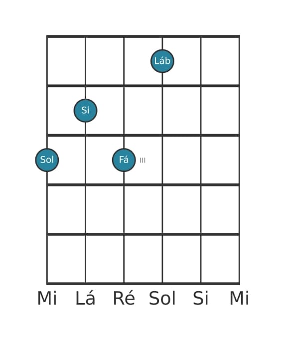 Voz de guitarra #3 do acorde Sol Sétima dominante com nona bemol