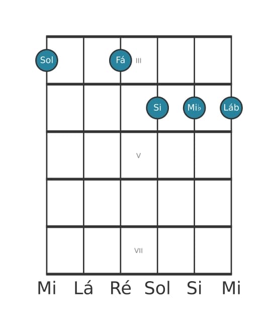 Voz de guitarra #1 do acorde Sol Dominante setima bemol nona bemol decimaterceira
