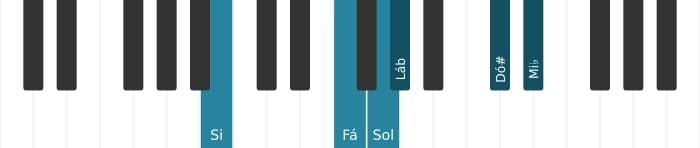 Voz de piano do acorde Sol Dominante setima bemol nona bemol decimaterceira sustenido decimaprimeira - 2