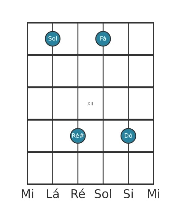 Voz de guitarra #1 do acorde Sol Dominante setima sustenido quinta suspenso quarta