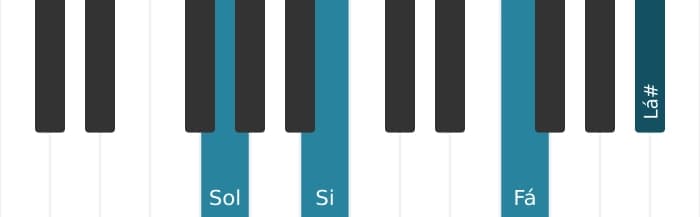Voz de piano do acorde Sol Dominante setima sustenido quinta sustenido nona - 0