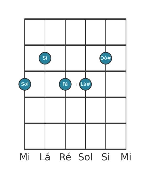 Voz de guitarra #0 do acorde Sol Dominante setima sustenido nona sustenido decimaprimeira