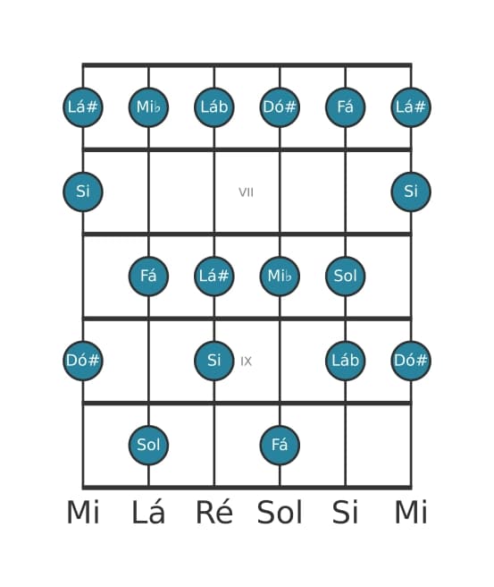 Escala de guitarra para Sol Alterada na posição 5