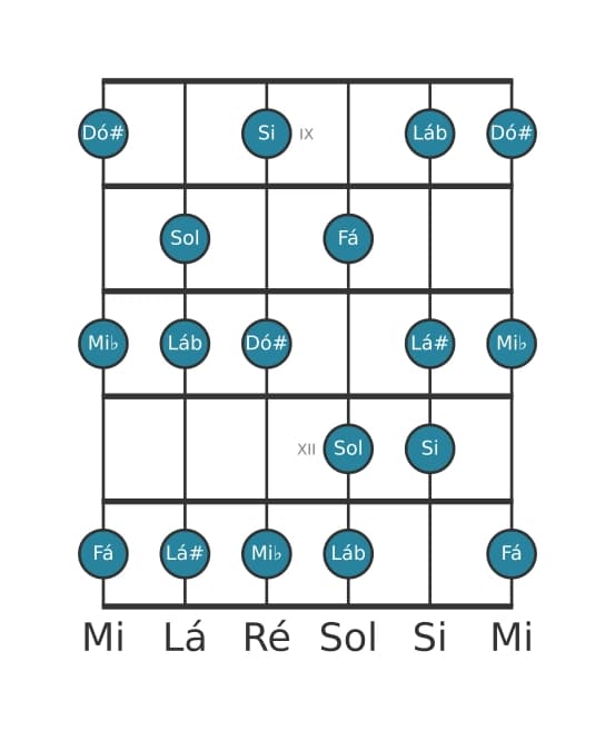 Escala de guitarra para Sol Alterada na posição 8