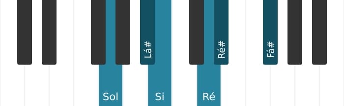 Escala de piano para Sol Aumentada