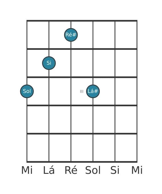 Voz de guitarra #1 do acorde Sol Aumentado adicionada sustenido nona
