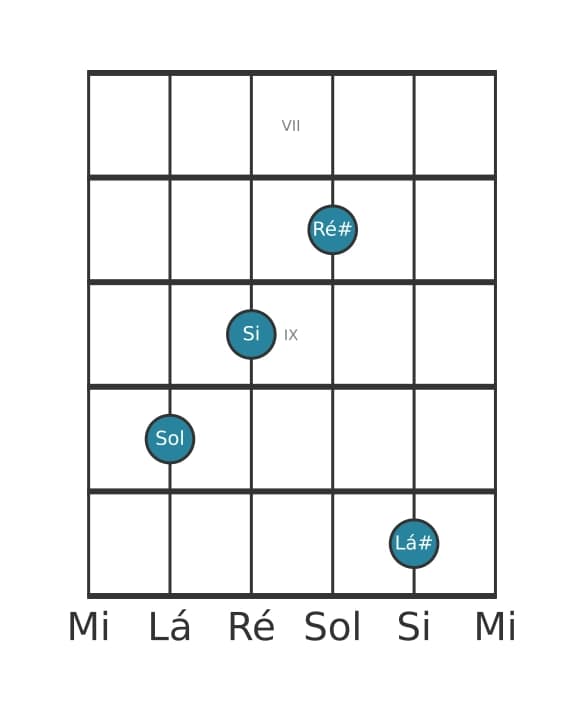 Voz de guitarra #2 do acorde Sol Aumentado adicionada sustenido nona