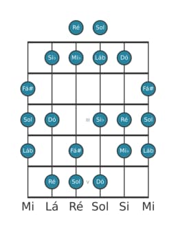 Escala de guitarra para Sol Balinese na posição 0