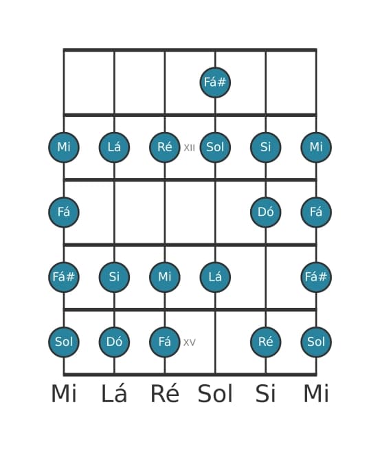 Escala de guitarra para Sol Bebop na posição 10