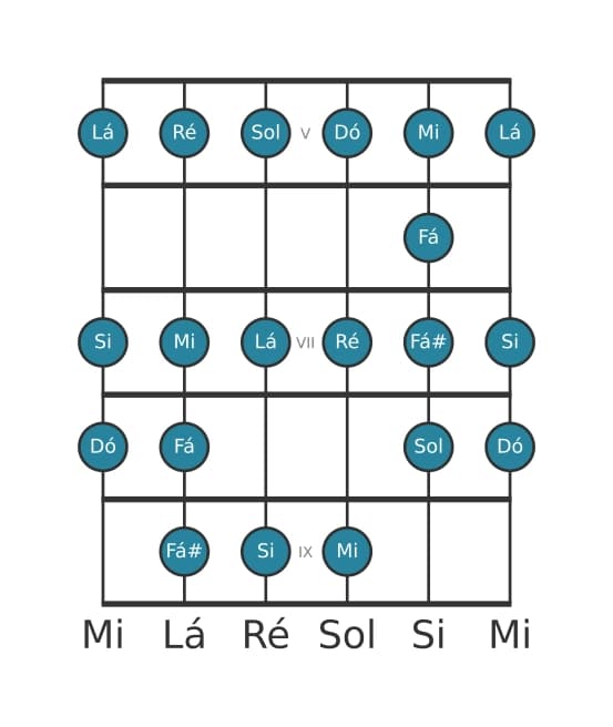 Escala de guitarra para Sol Bebop na posição 4